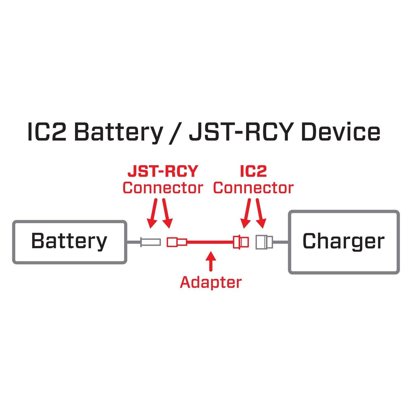 Adapter: IC2 Battery / JST - RCY (SPMXCA322)