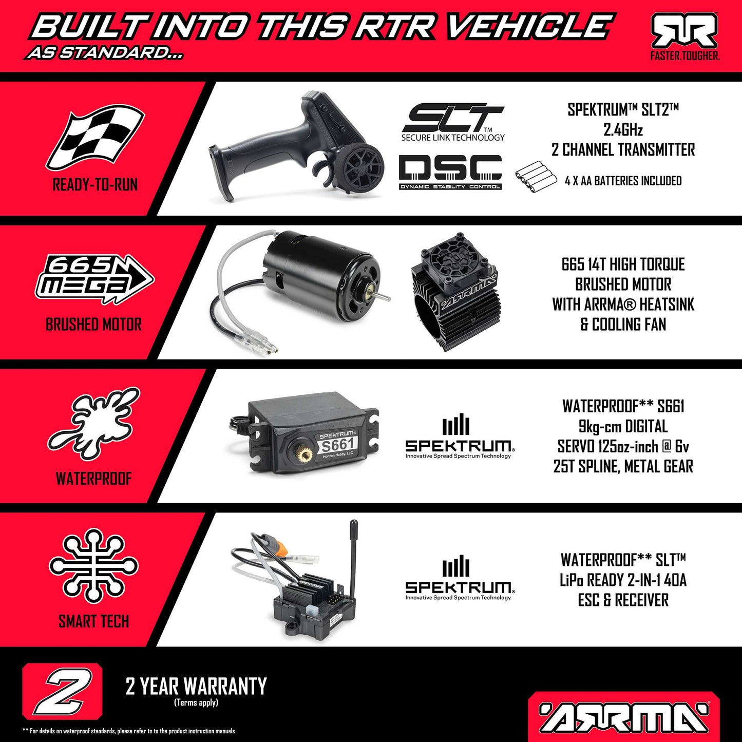 1/10 Granite 4x4 665 Mega Ready to Run (Orange) (ARA4202V4T3)_22