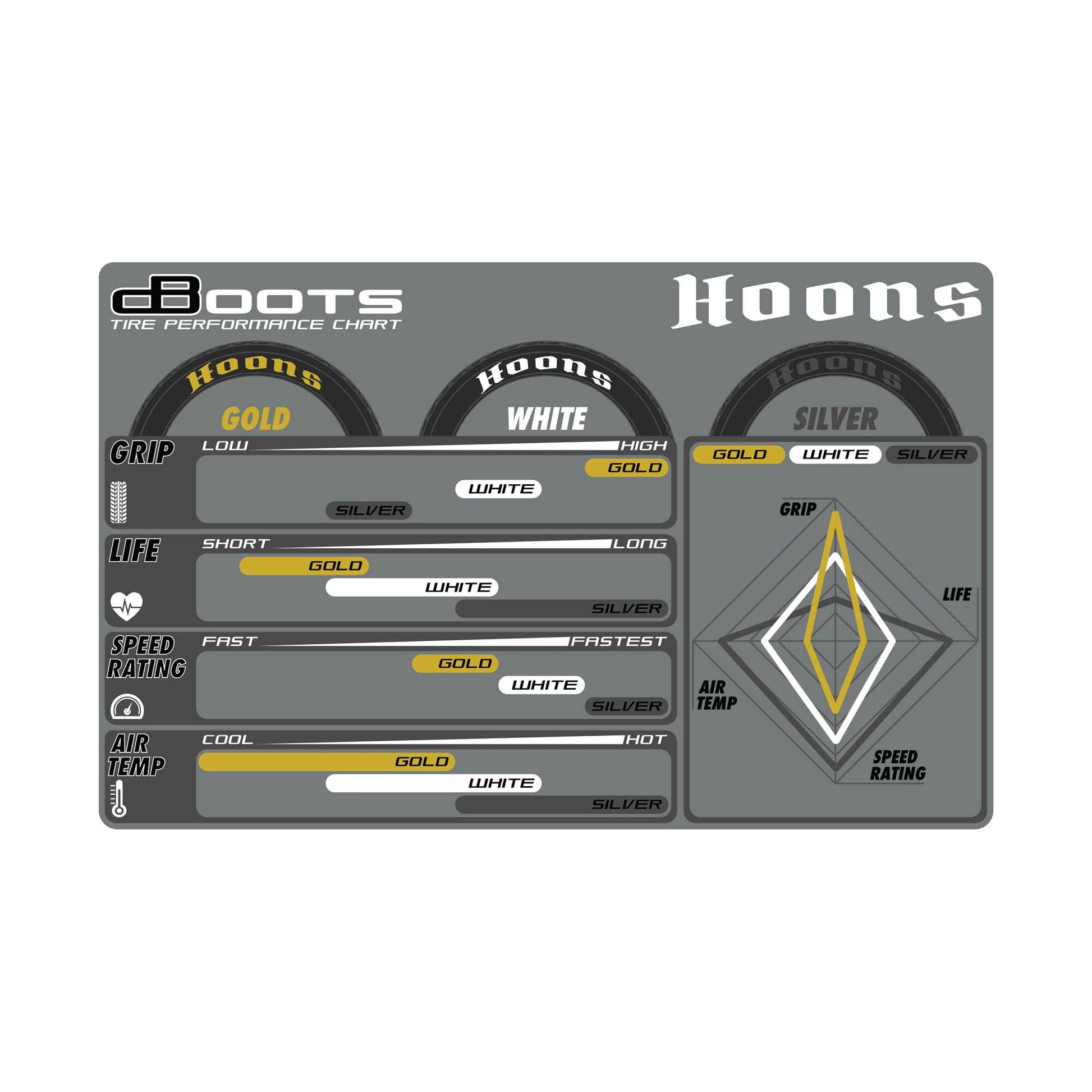 dBoots Hoons 53/104 2.9" Gold Compound Premounted Belted Tires with Black 5-Spoke Wheels for 1/7 On-Road (2) (ARA550085)_2