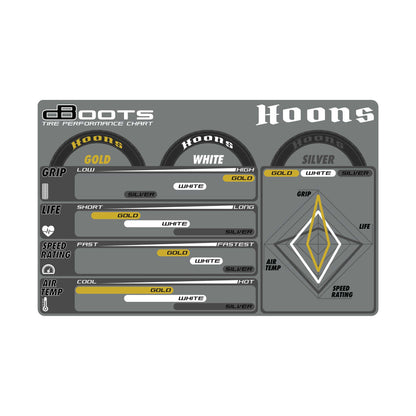 dBoots Hoons 53/104 2.9" Gold Compound Premounted Belted Tires with Black 5-Spoke Wheels for 1/7 On-Road (2) (ARA550085)_2