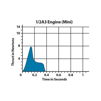 1/2A3-2T 13mm Engines for Model Rockets (4) (EST10011)