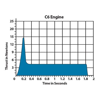 C6-7 Standard Engines for Model Rockets (3) (EST10038)