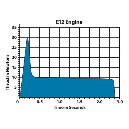 E12-8 Standard Engines for Model Rockets (3) (EST10041)