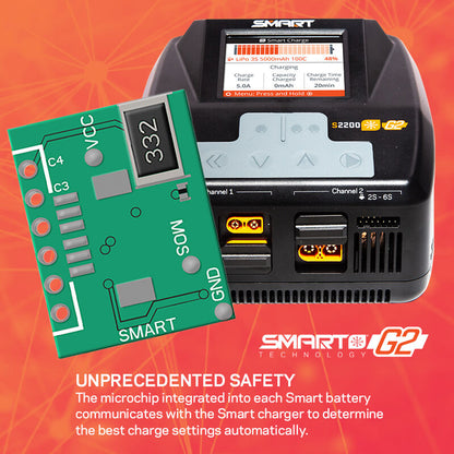 S2200 Smart G2 AC Charger (SPMXC2010)