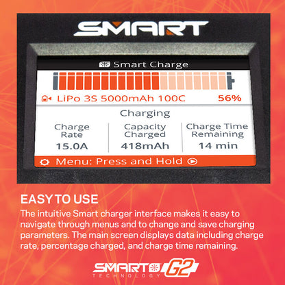 S2200 Smart G2 AC Charger (SPMXC2010)