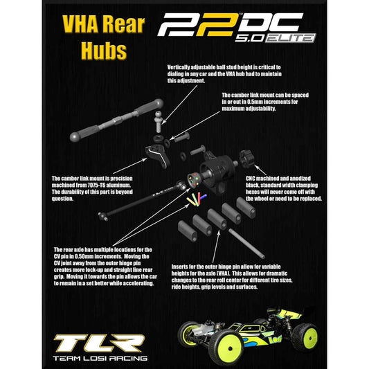VHA Conversion: 22 5.0 (TLR334069)
